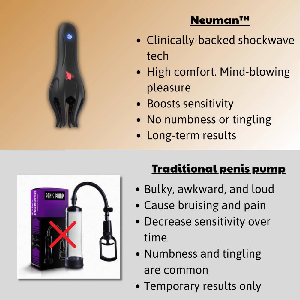 Neuman™ Wave Therapy Pro