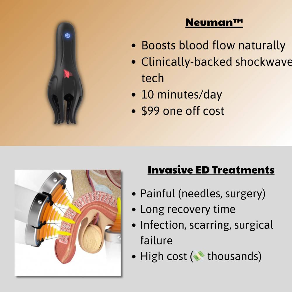 Neuman™ Wave Therapy Pro